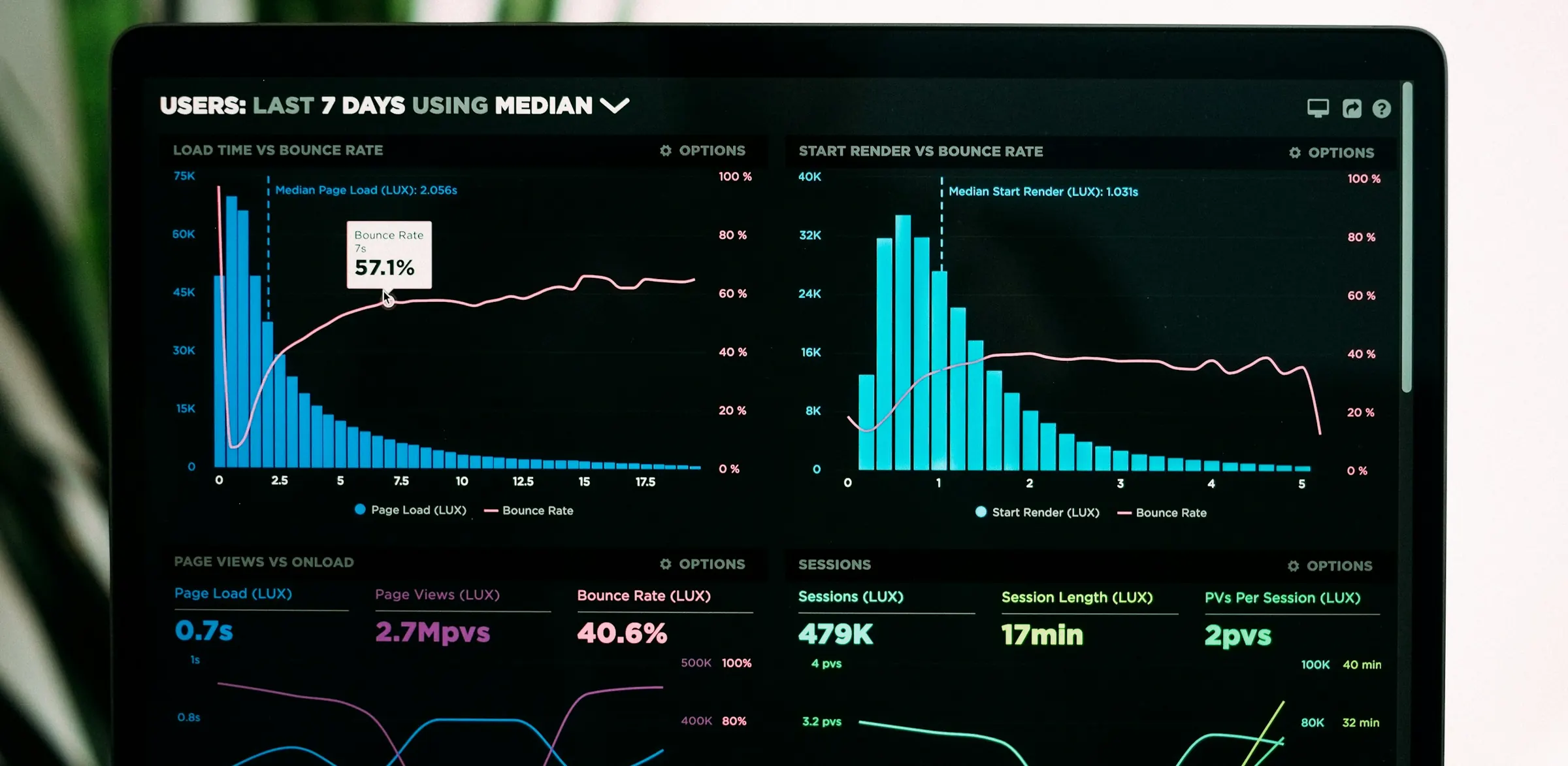 Dark analytics dashboard with charts on a screen